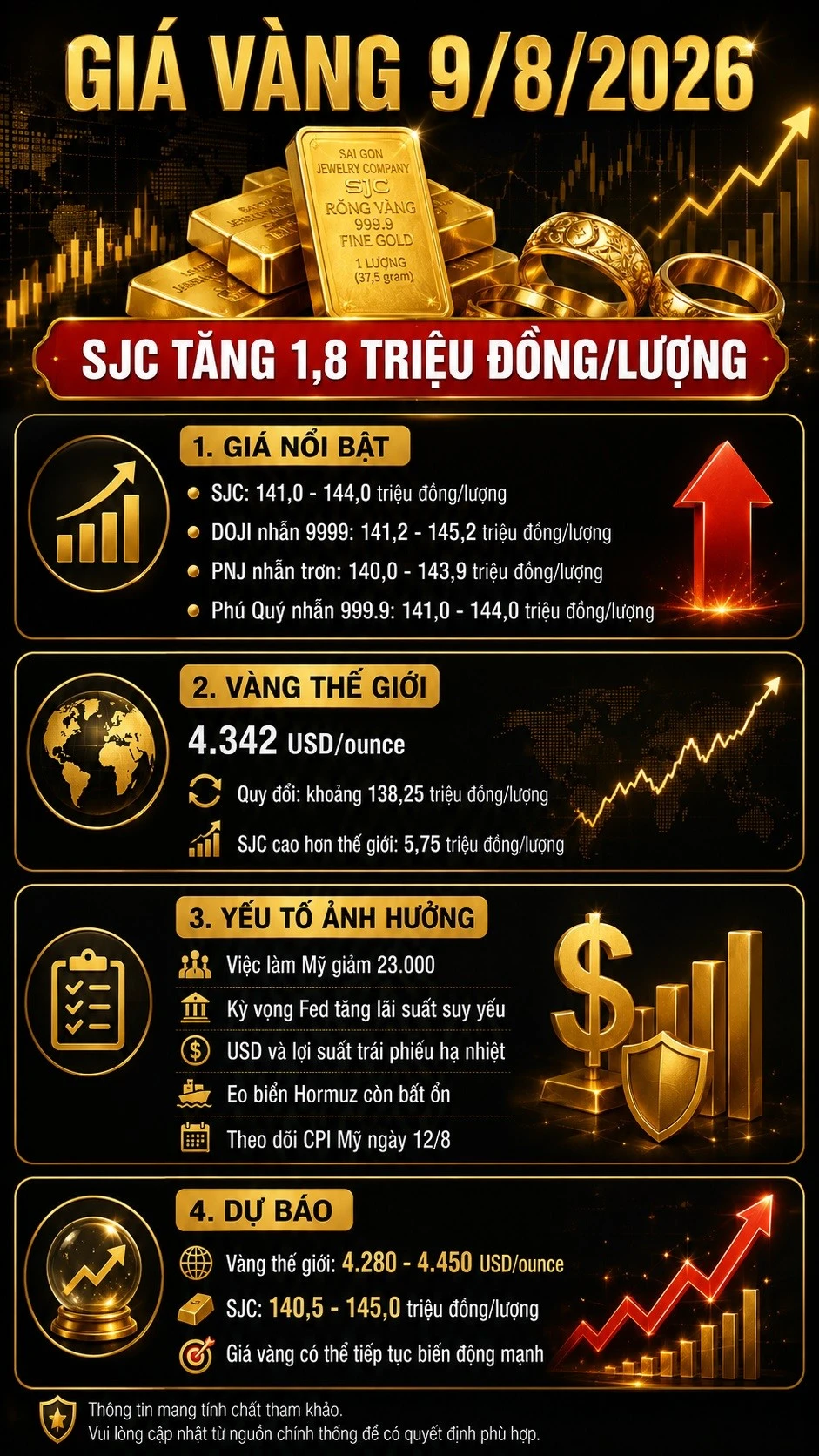 gia-vang-hom-nay-9-8.jpg
