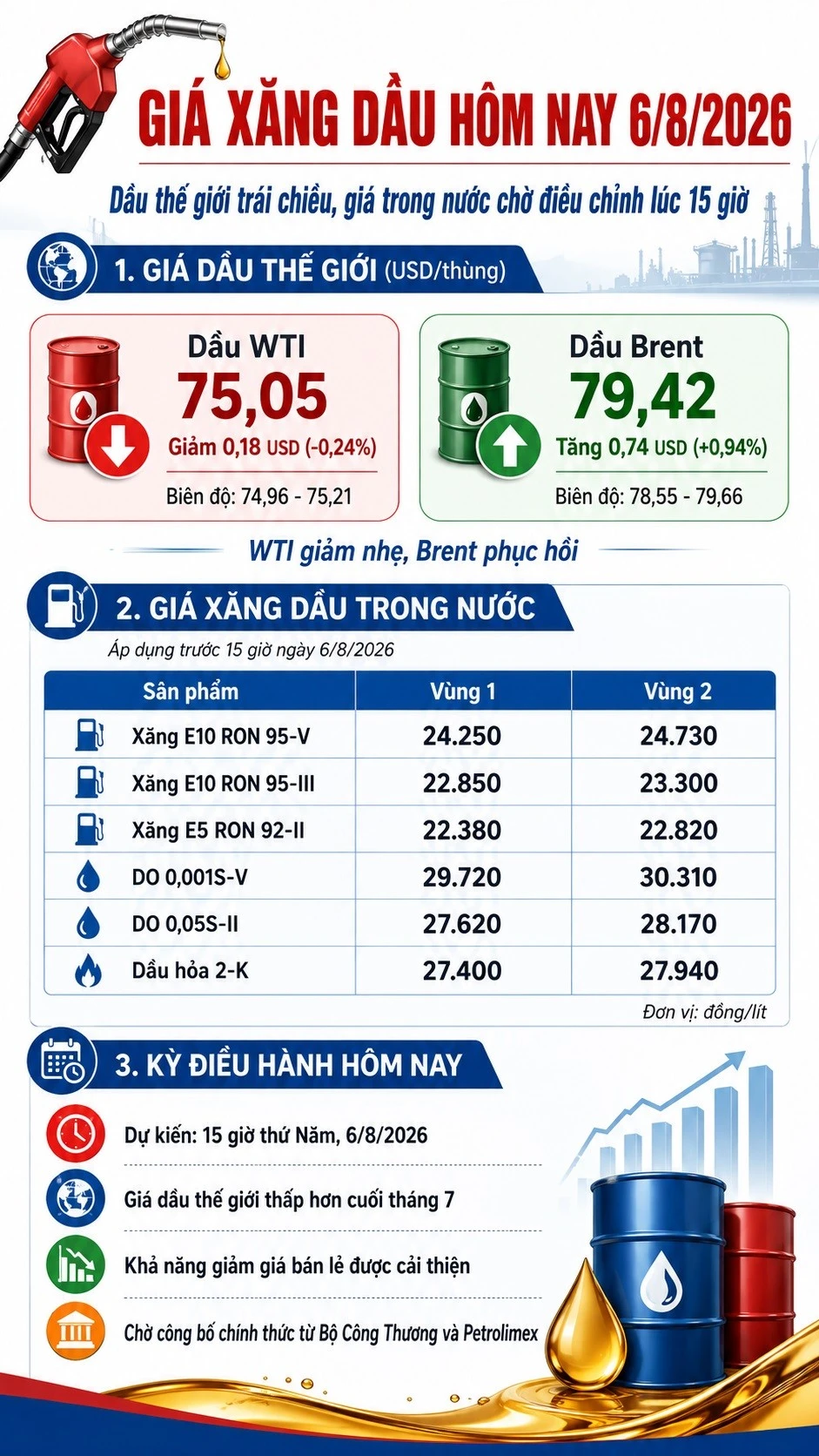 gia-xang-dau-hom-nay-6-8-2026-8938.jpg