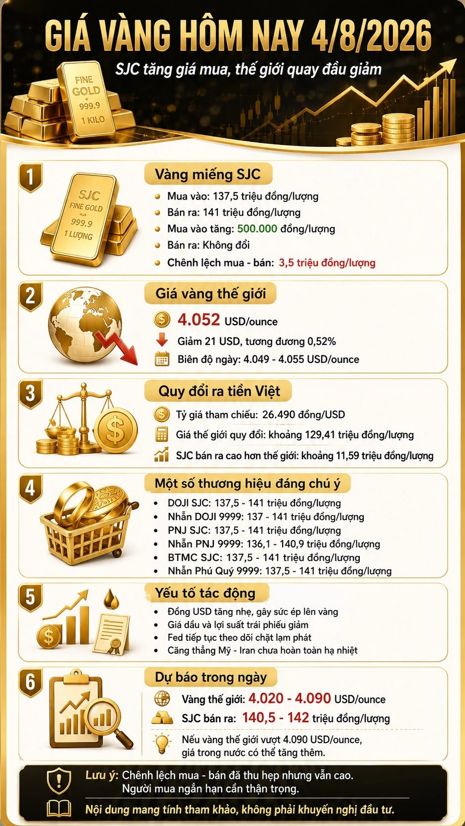 gia-vang-hom-nay-4-8-2026.jpg