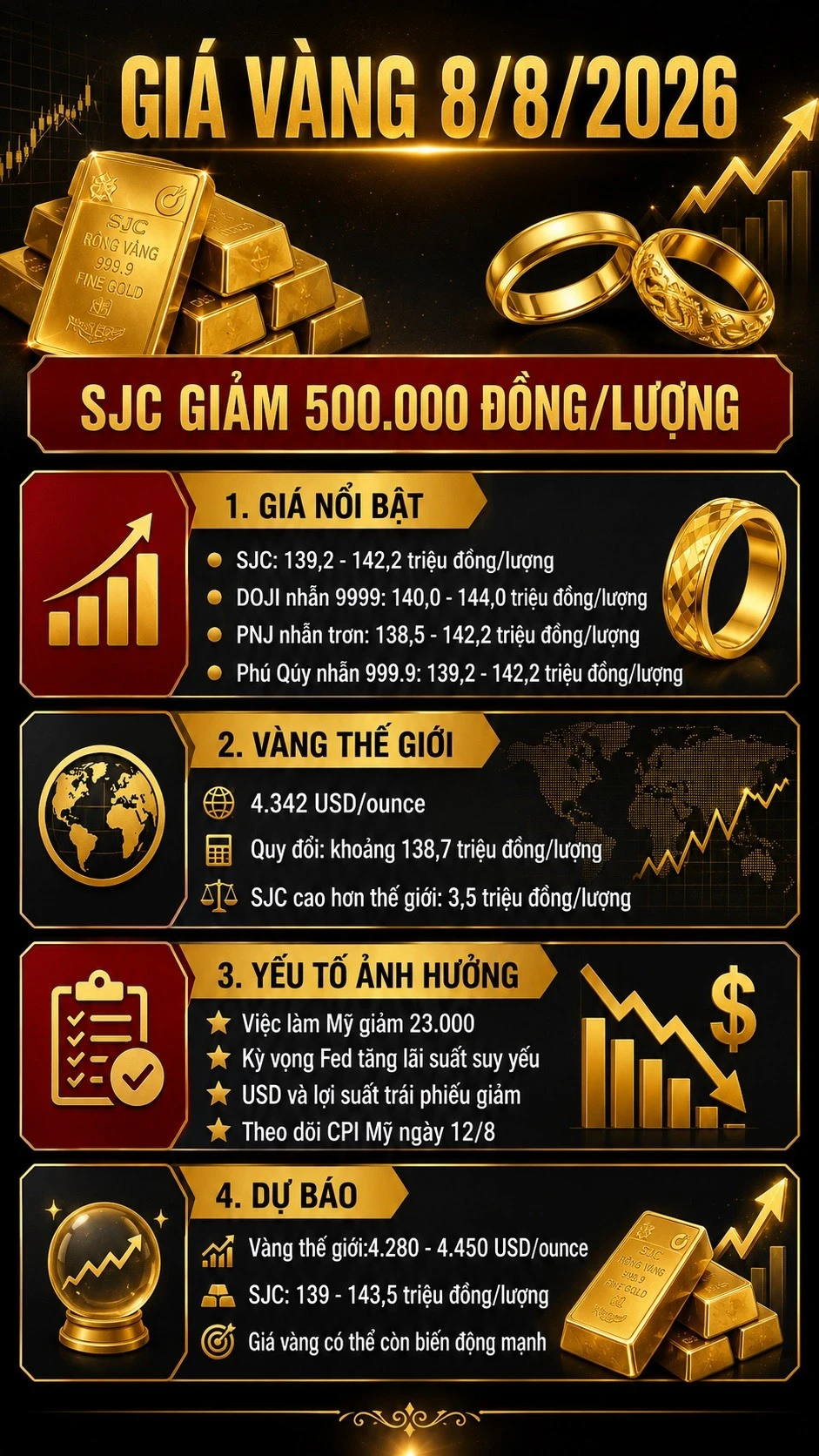 gia-vang-hom-nay-8-8-2026.jpg
