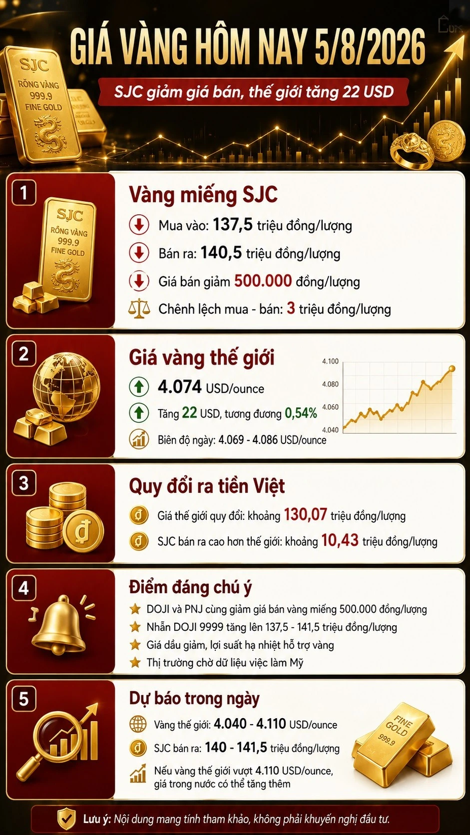 gia-vang-hom-nay-5-8-2026-9927.jpg
