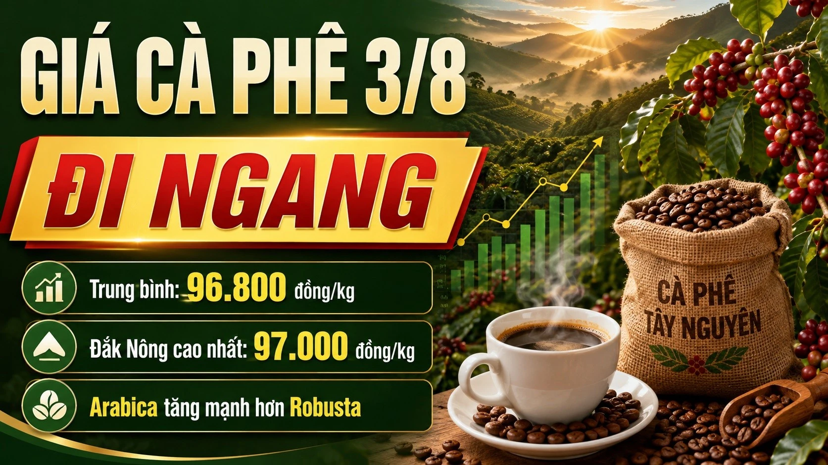 gia-ca-phe-hom-nay-3-8-2026-8474.jpg