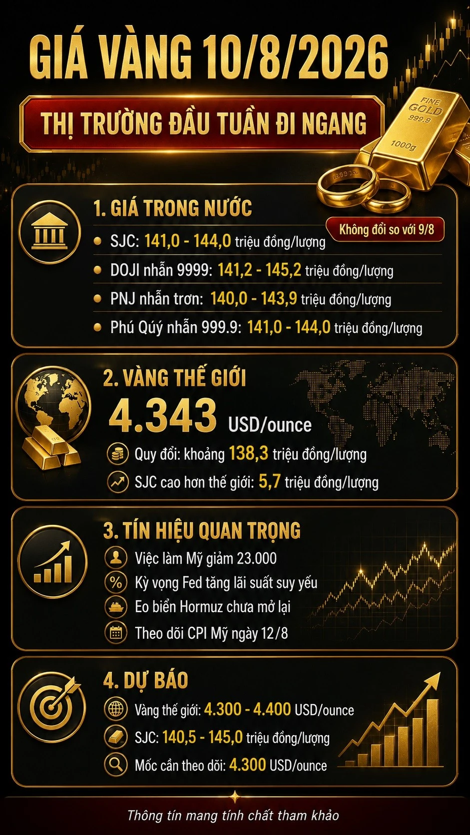 gia-vang-hom-nay-10-8-2026.jpg