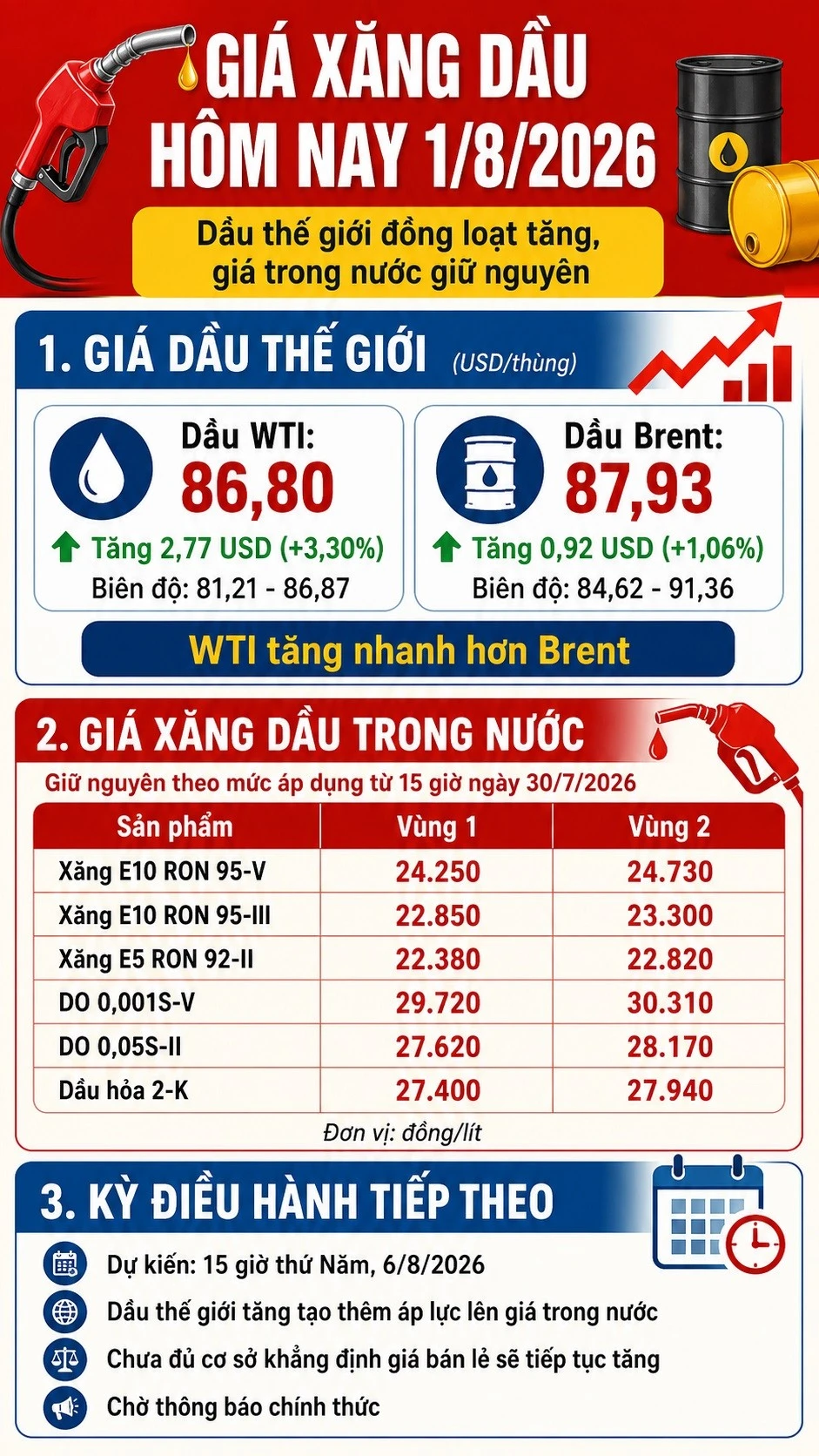 gia-xang-dau-hom-nay-1-8-2026-9102.jpg