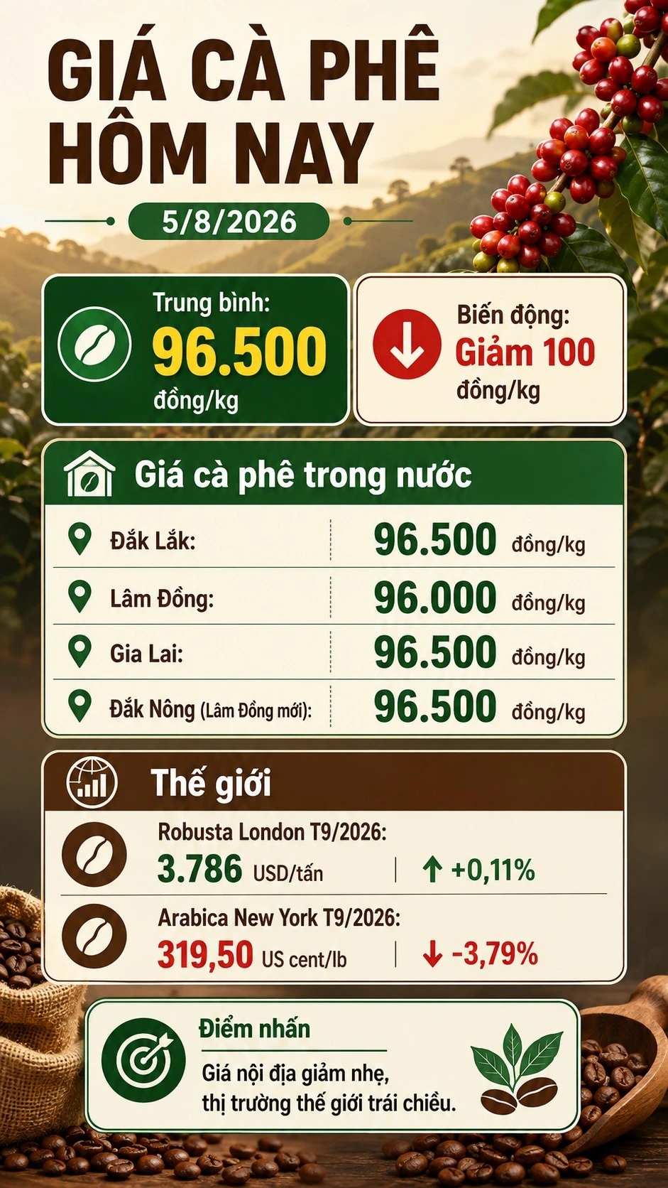 gia-ca-phe-hom-nay-5-8-2026-8528.jpg