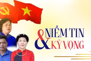 Niềm tin và kỳ vọng