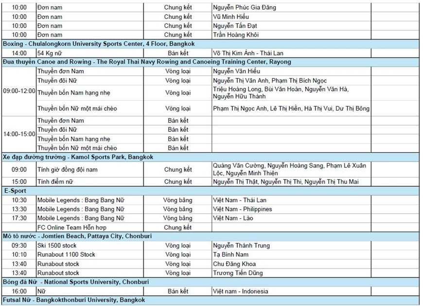 Lịch thi đấu SEA Games 33 hôm nay (14/12) ảnh 3