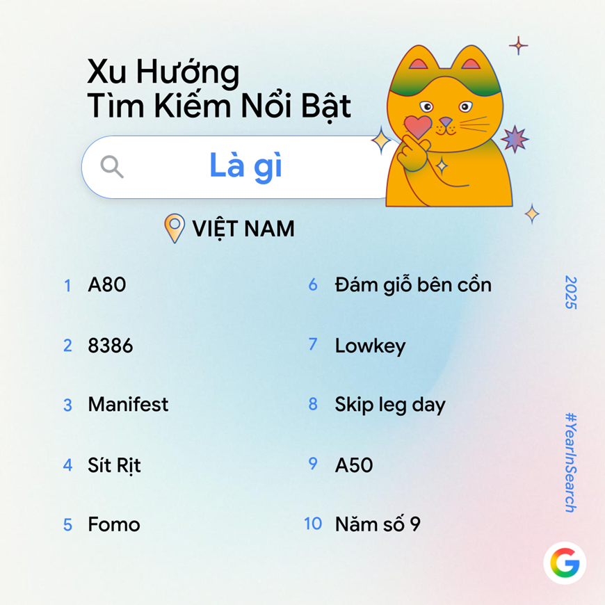 Xu hướng tìm kiếm nổi bật tại Việt Nam.