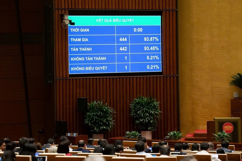 Quốc hội đã biểu quyết thông qua Luật sửa đổi, bổ sung một số điều của Luật Phòng, chống tham nhũng.