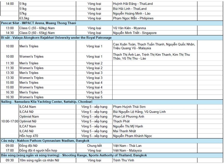 Lịch thi đấu SEA Games 33 hôm nay (14/12) ảnh 5