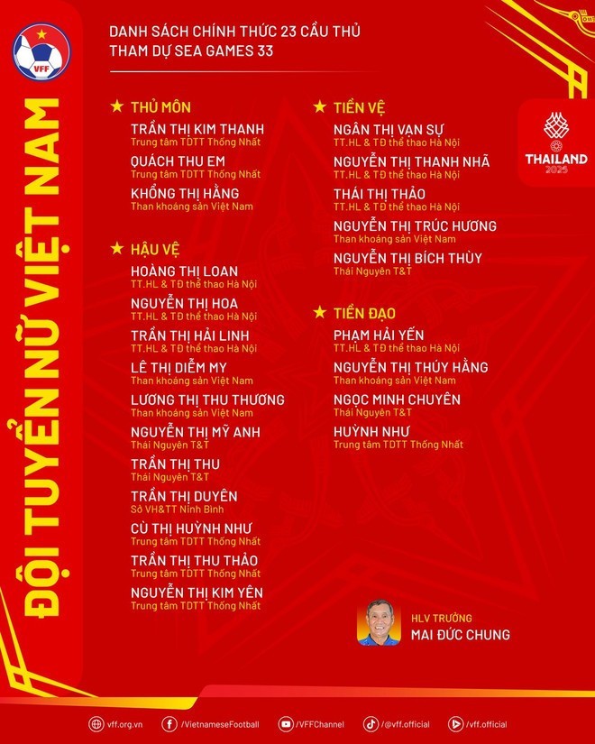 Danh sách Đội tuyển nữ Việt Nam tham dự SEA Games 33.