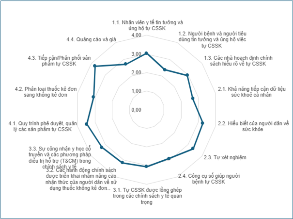 Delegates from various ministries and departments discussed and contributed ideas to the research. Các đại biểu đến từ các bộ, ban ngành thảo luận và đóng góp ý kiến cho nghiên cứu.