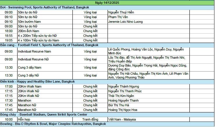 Lịch thi đấu SEA Games 33 hôm nay (14/12) ảnh 2