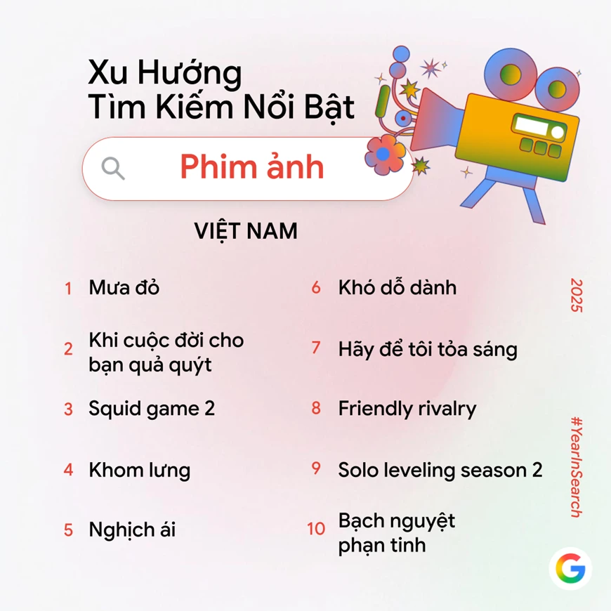 Phim "Mưa đỏ" được tìm kiếm nổi bật nhất năm 2025 trên Google ảnh 1