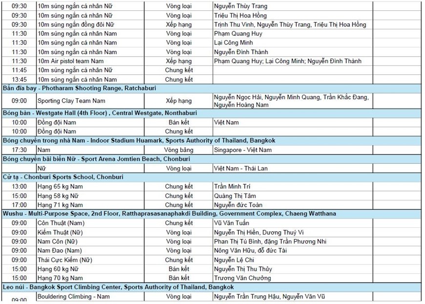 Lịch thi đấu SEA Games 33 hôm nay (14/12) ảnh 7