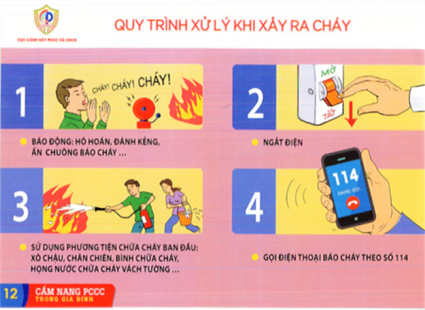 Cẩm nang PCCC trong mỗi gia đình. Cẩm nang PCCC trong mỗi gia đình.