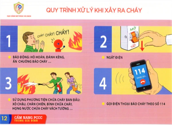 Cẩm nang PCCC trong mỗi gia đình.