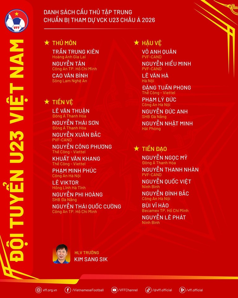 Danh sách cầu thủ U23 Việt Nam tập trung chuẩn bị tham dự Vòng chung kết U23 châu Á 2026.