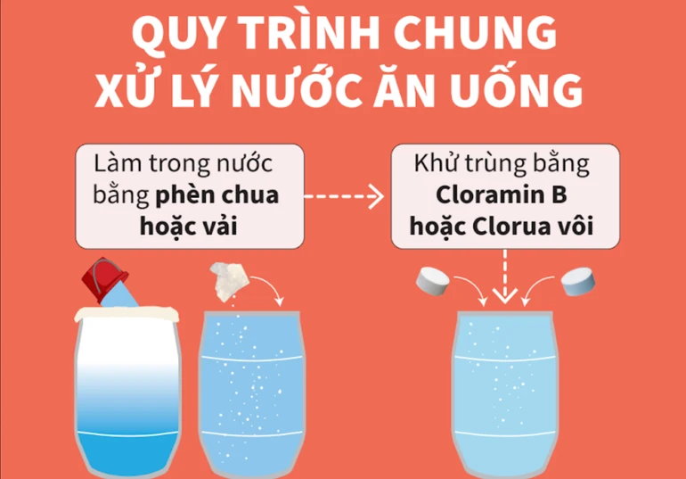 Khuyến cáo của Bộ Y tế.