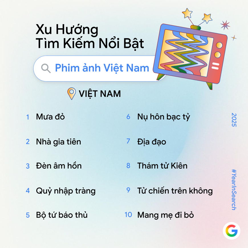 Phim "Mưa đỏ" được tìm kiếm nổi bật nhất năm 2025 trên Google ảnh 2