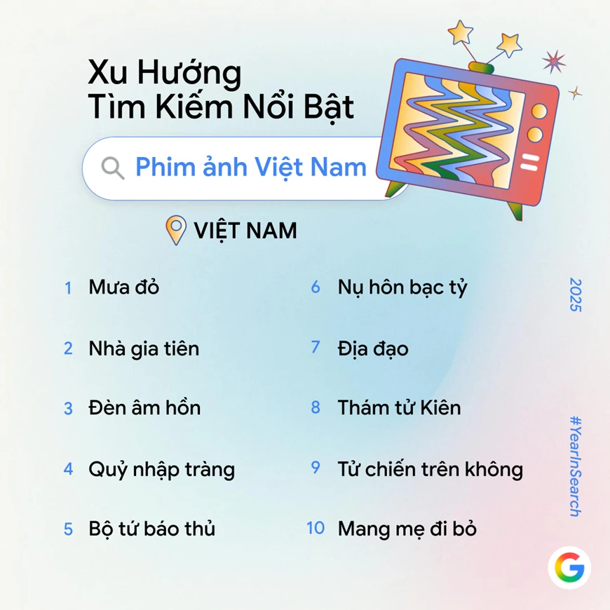 Phim "Mưa đỏ" được tìm kiếm nổi bật nhất năm 2025 trên Google ảnh 2