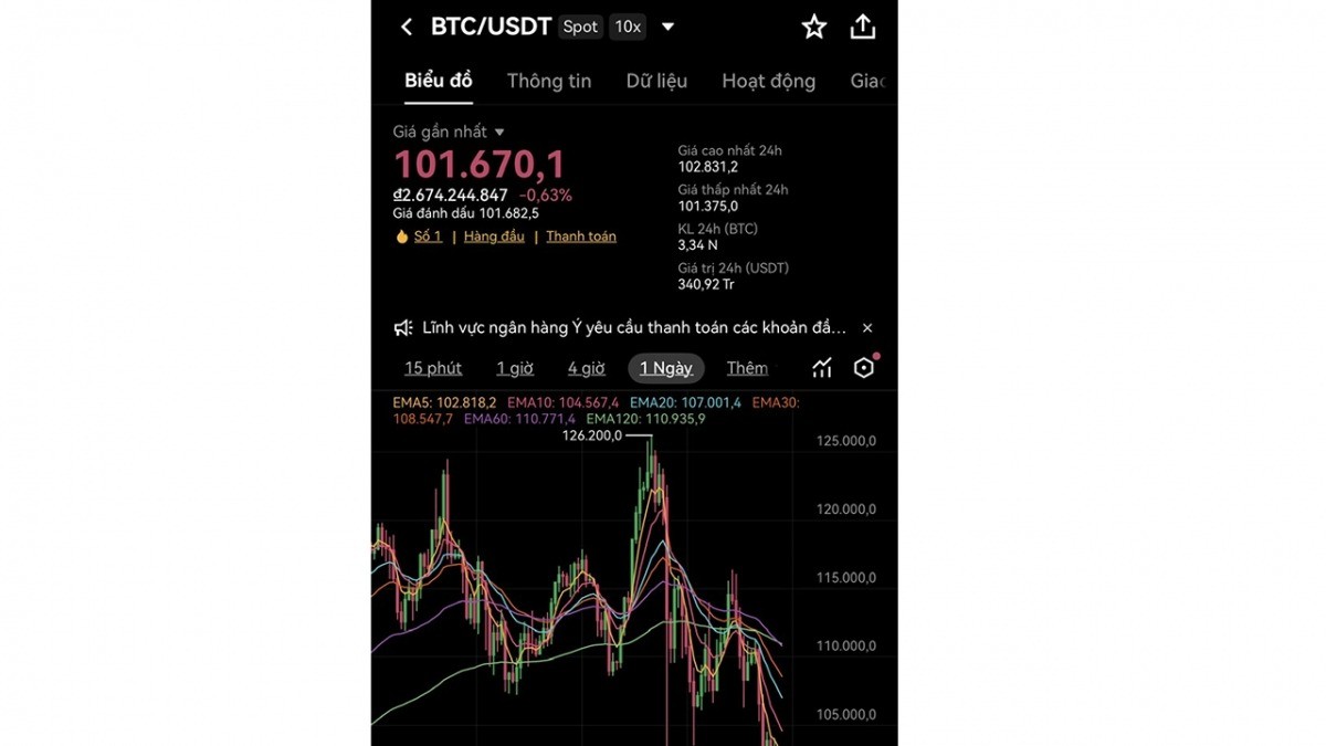 Investir em ativos digitais, com o risco de perder dinheiro e a falta de mecanismos de proteção, deixou muitos investidores tai-san-so1.jpg