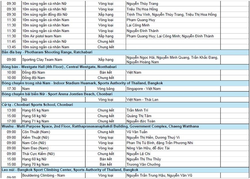 Lịch thi đấu SEA Games 33 hôm nay (14/12) ảnh 6