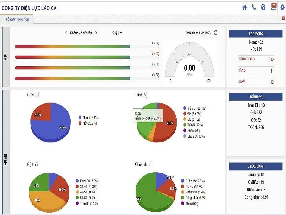 Số hóa dữ liệu nhân sự.