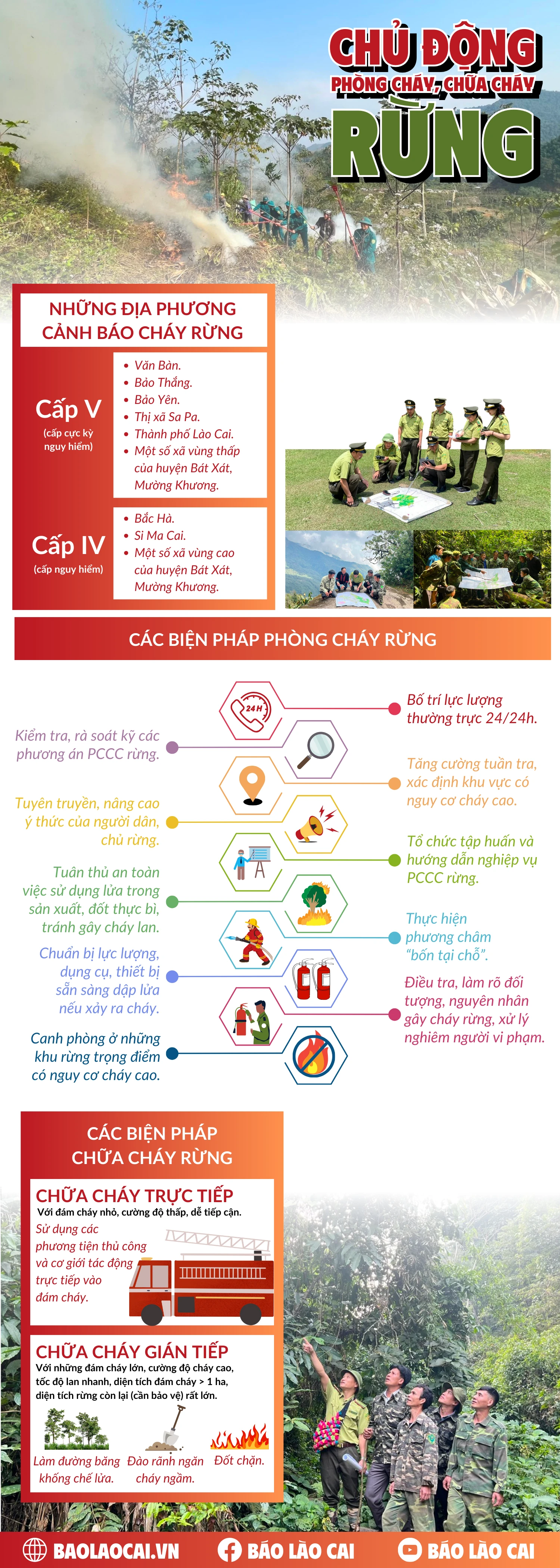 infor_Chủ động phòng cháy, chữa cháy rừng.png