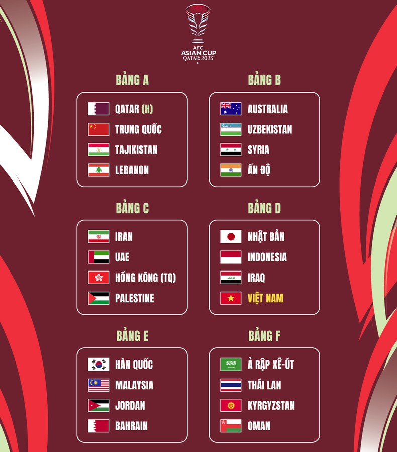 Kết quả bốc thăm chia bảng Vòng chung kết Asian Cup 2023. Kết quả bốc thăm chia bảng Vòng chung kết Asian Cup 2023.