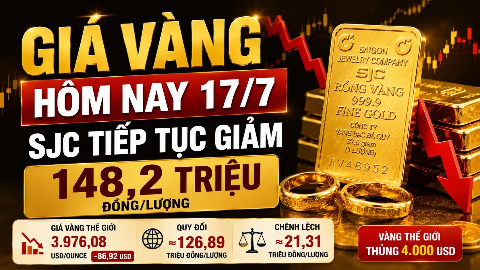 gia-vang-hom-nay-17-7-2026.jpg