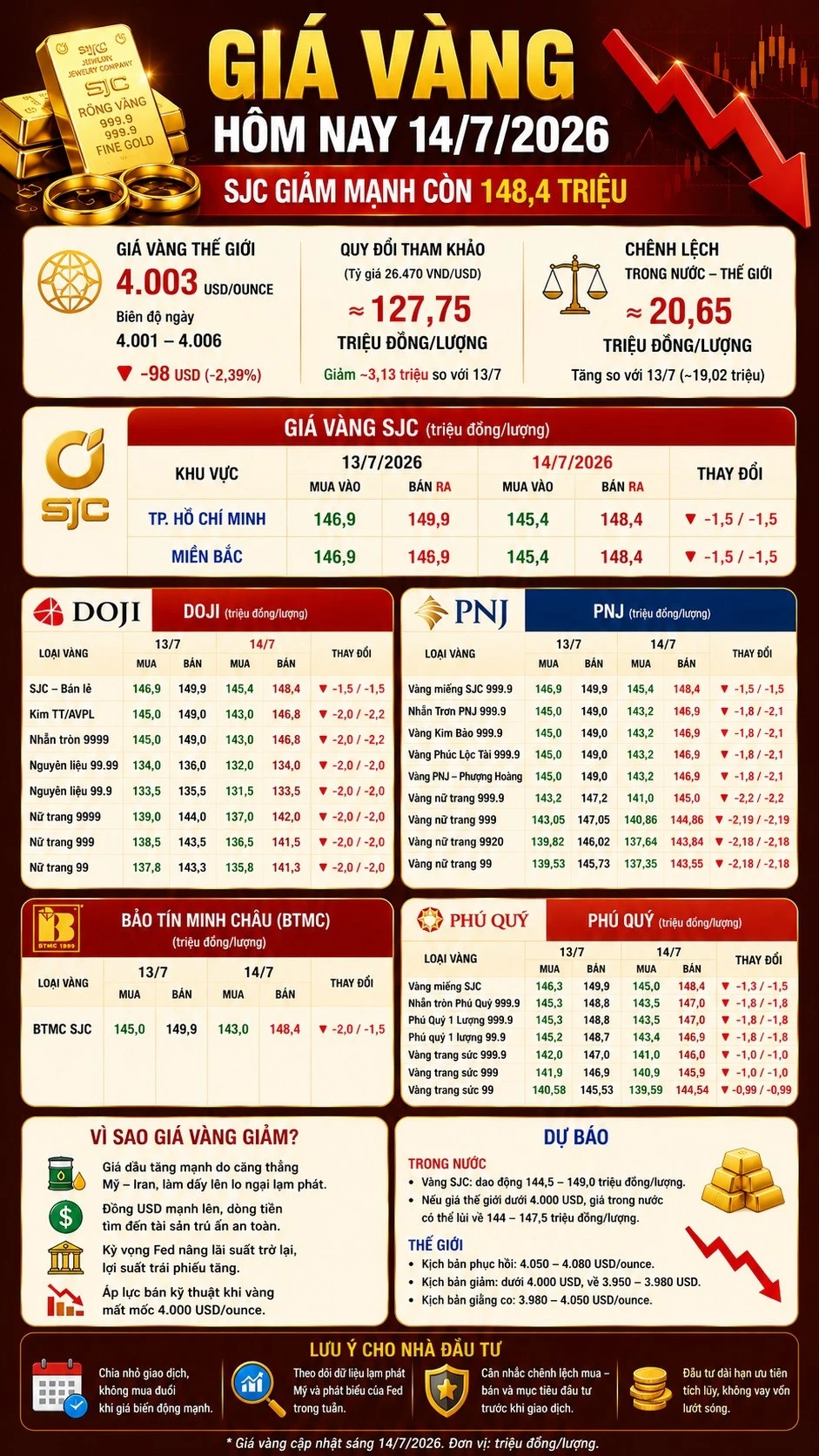 gia-vang-hom-nay-14-7-2026.jpg