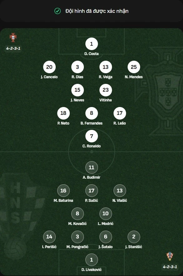 bo-dao-nha-vs-croatia-doi-hinh-ra-san-chinh-thuc.jpg