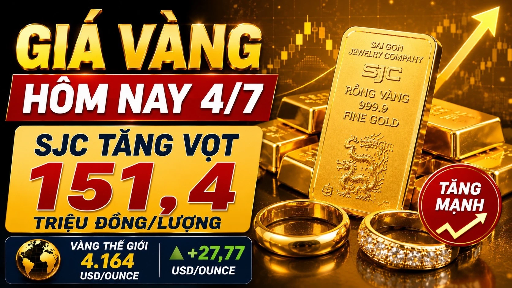 gia-vang-hom-nay-4-7-2026.jpg