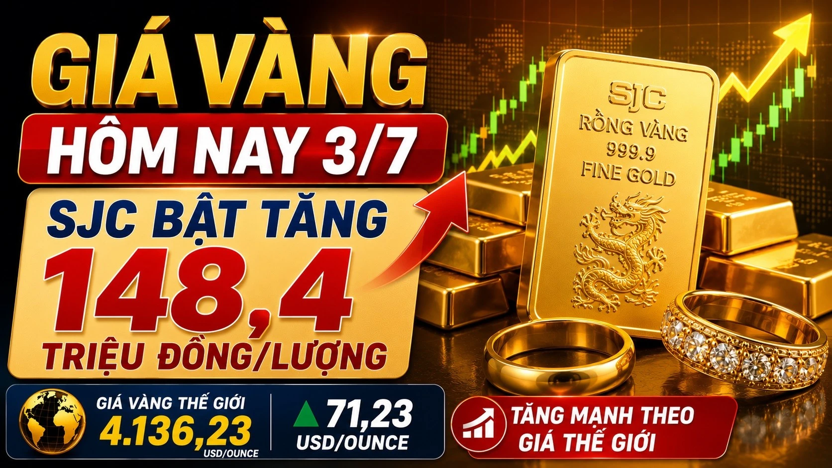 gia-vang-hom-nay-3-7-2026.jpg
