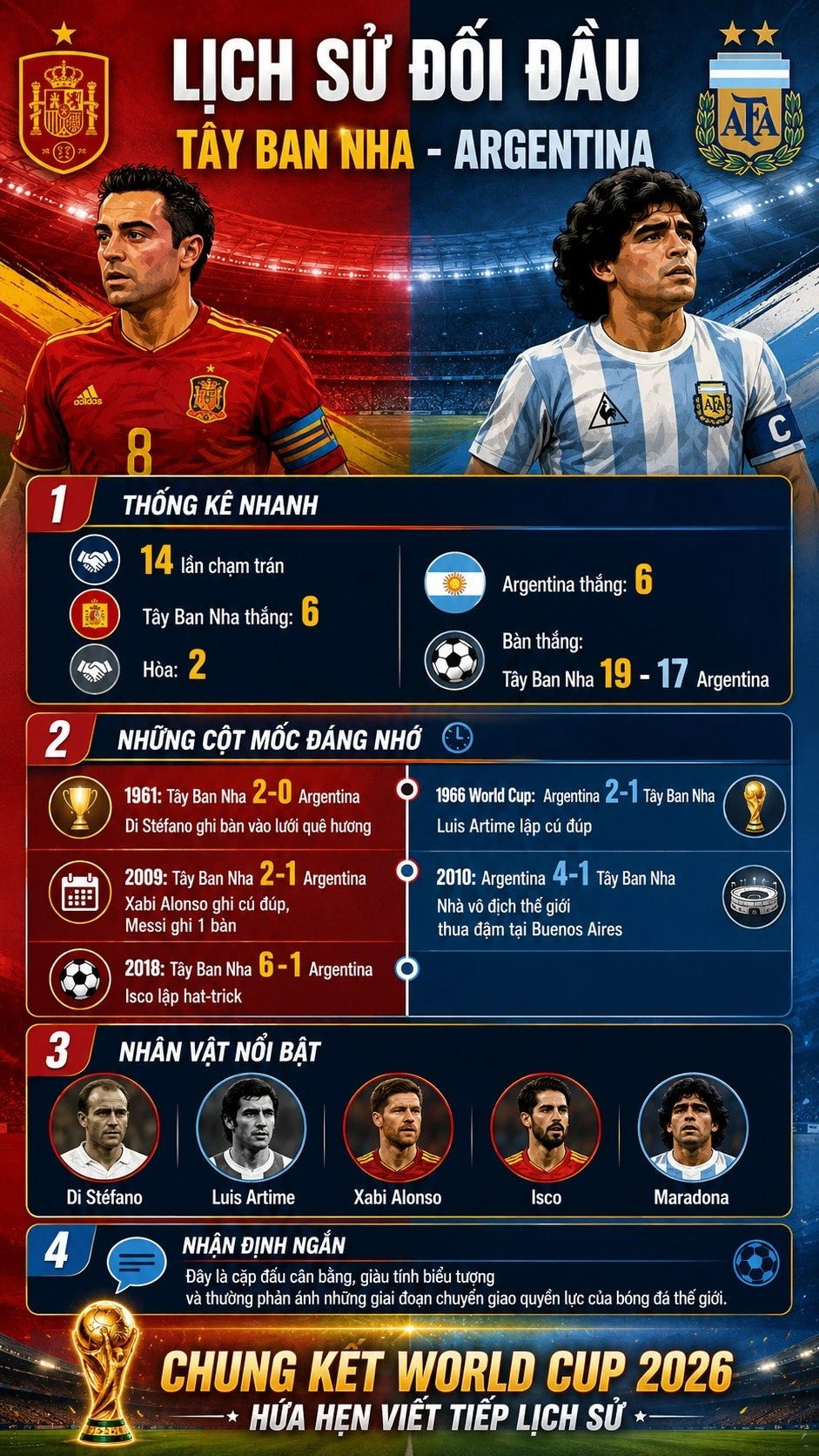 lich-su-doi-dau-tay-ban-nha-vs-acgentina-8402.jpg