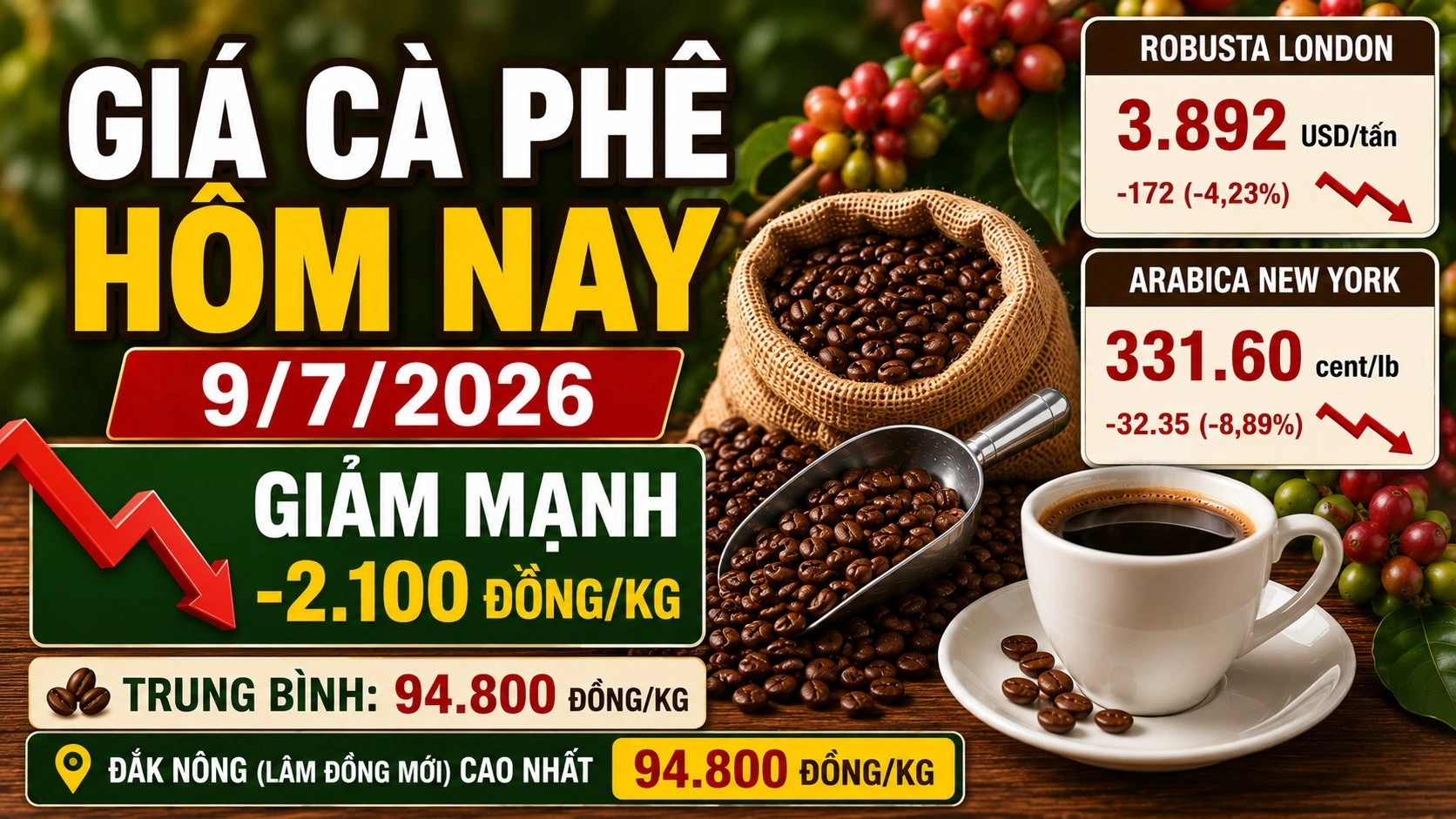 gia-ca-phe-hom-nay-9-7-2026.jpg