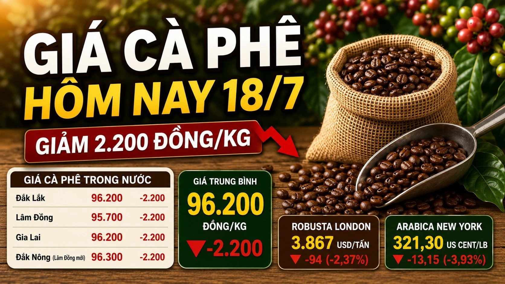 gia-ca-phe-hom-nay-18-7-2026.jpg