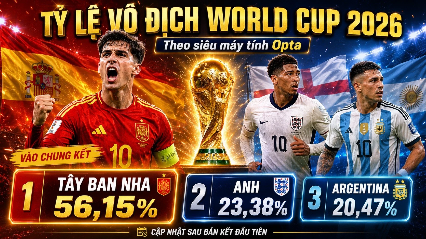 ty-le-vo-dich-world-cup-2026.jpg