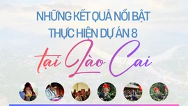 Những kết quả nổi bật thực hiện Dự án 8 tại Lào Cai 