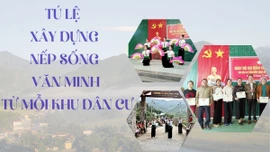 Tú Lệ xây dựng nếp sống văn minh từ mỗi khu dân cư