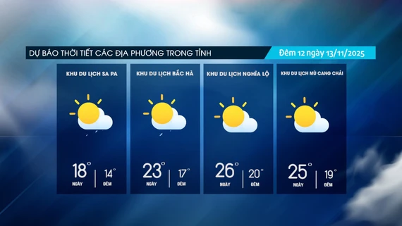 Đêm có mưa nhỏ, trời chuyển rét đậm