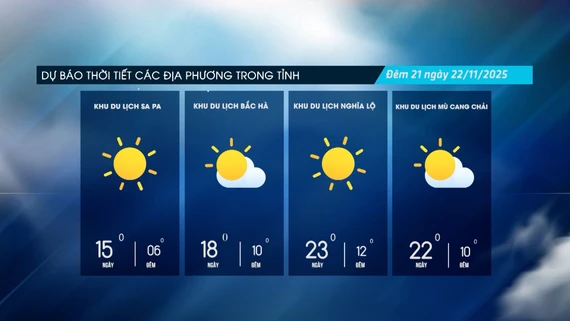 Ngày có nắng, vùng núi trời rét