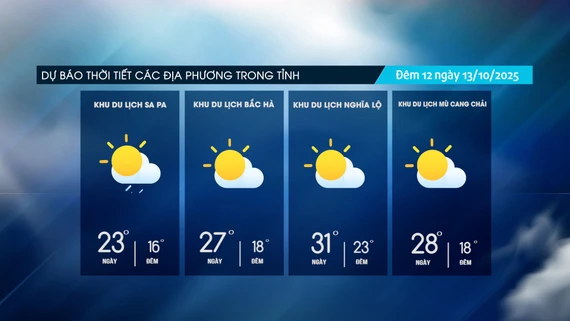 Các địa phương không mưa, ngày trời nắng