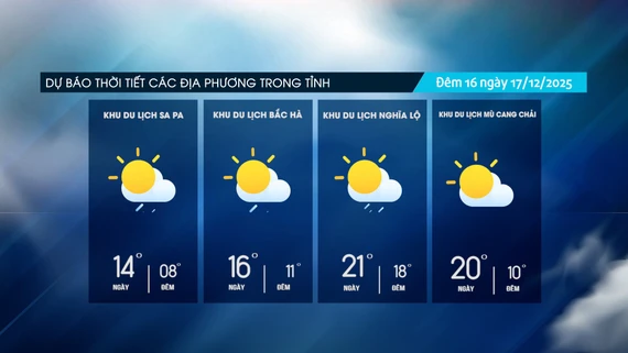 Đêm về sáng có mưa nhỏ rải rác