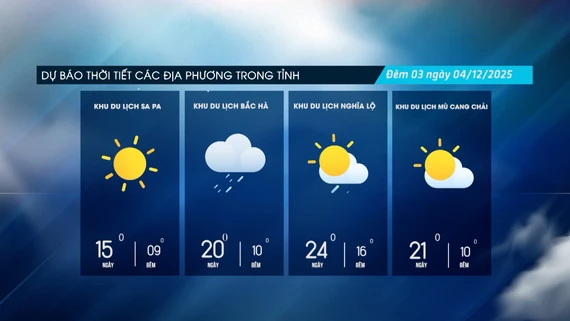 Đêm về sáng có mưa nhỏ, vùng núi trời rét đậm