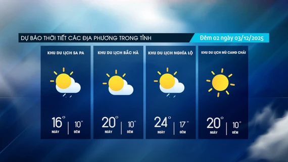 Ngày có mưa nhỏ vài nơi, trời rét đậm