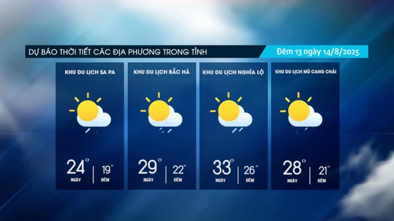 Đêm có mưa rào và dông vài nơi