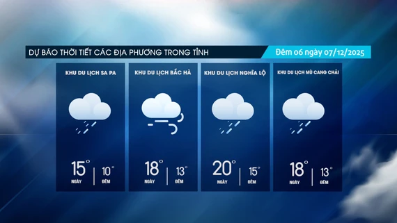 Trời nhiều mây, đêm về sáng có mưa nhỏ