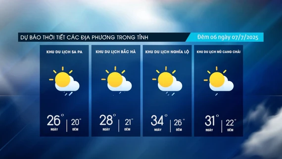 Đêm có mưa rào và dông, ngày trời nắng